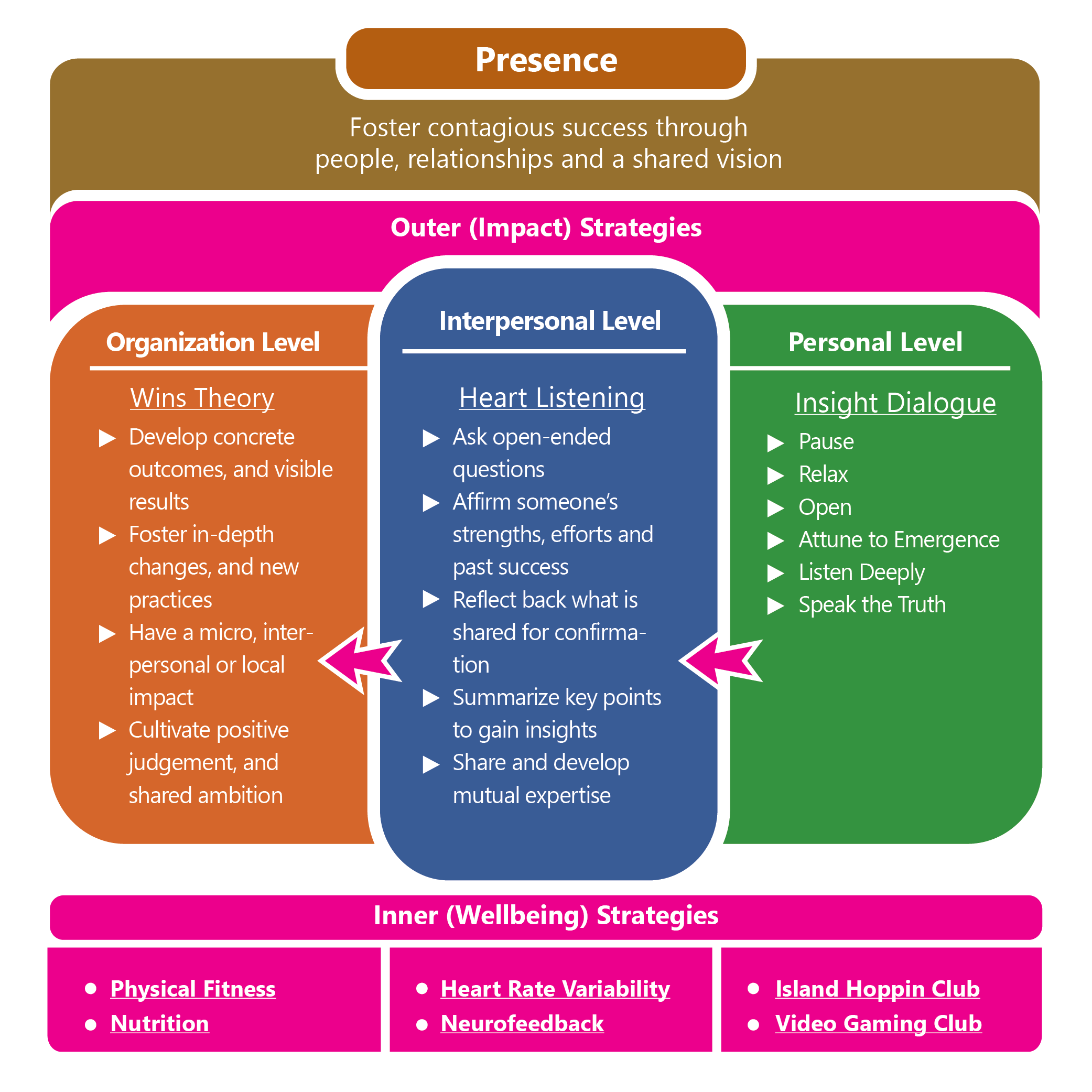 Graphic Design by liaarts for this project | Design #27804101