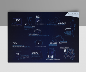 Design Infographie par SAI DESIGNS pour Valkyrie  | Design : #27797329