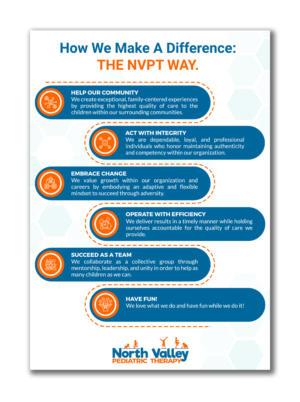 Pediatric Therapy company needs a poster of our company Core Values. | Design de Poster par SAI DESIGNS