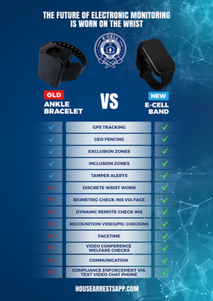 Infographic Design by CaJoE Design