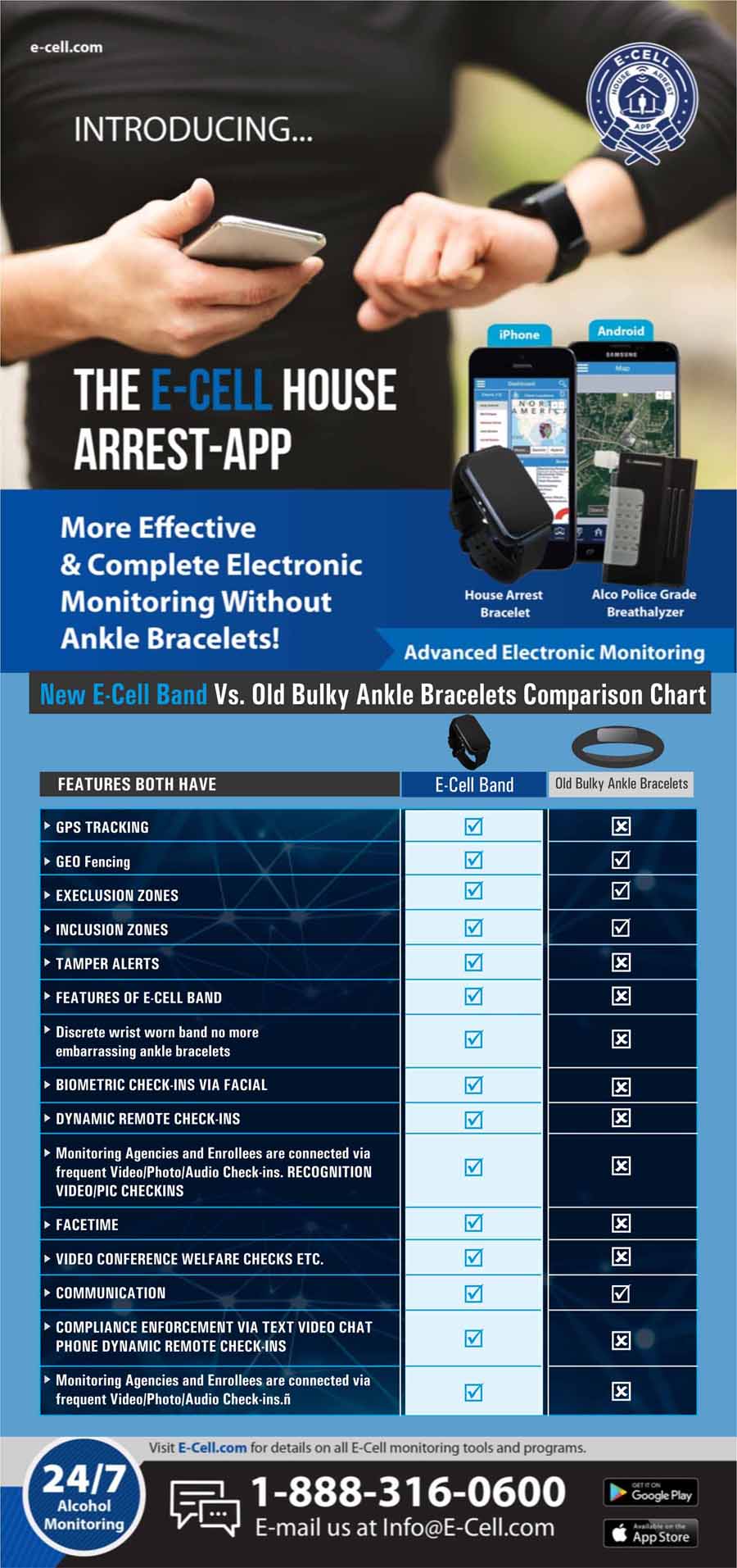 Infographic Design by yadavsushil for E-cell,inc | Design #27883969