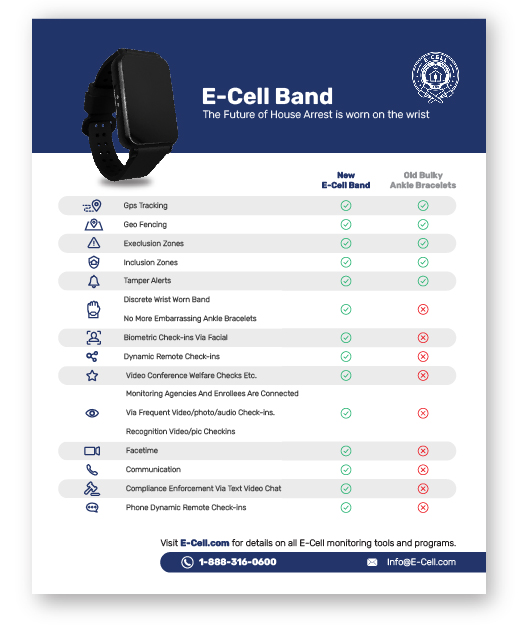 Diseño Infográfico por Pixper para E-cell,inc | Diseño #27857498