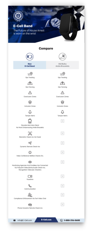 Diseño Infográfico por Pixper para E-cell,inc | Diseño: #27863915