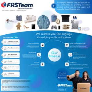 Trade Show Booth Design by Raj Yamgar for FRSTeam | Design #27864484