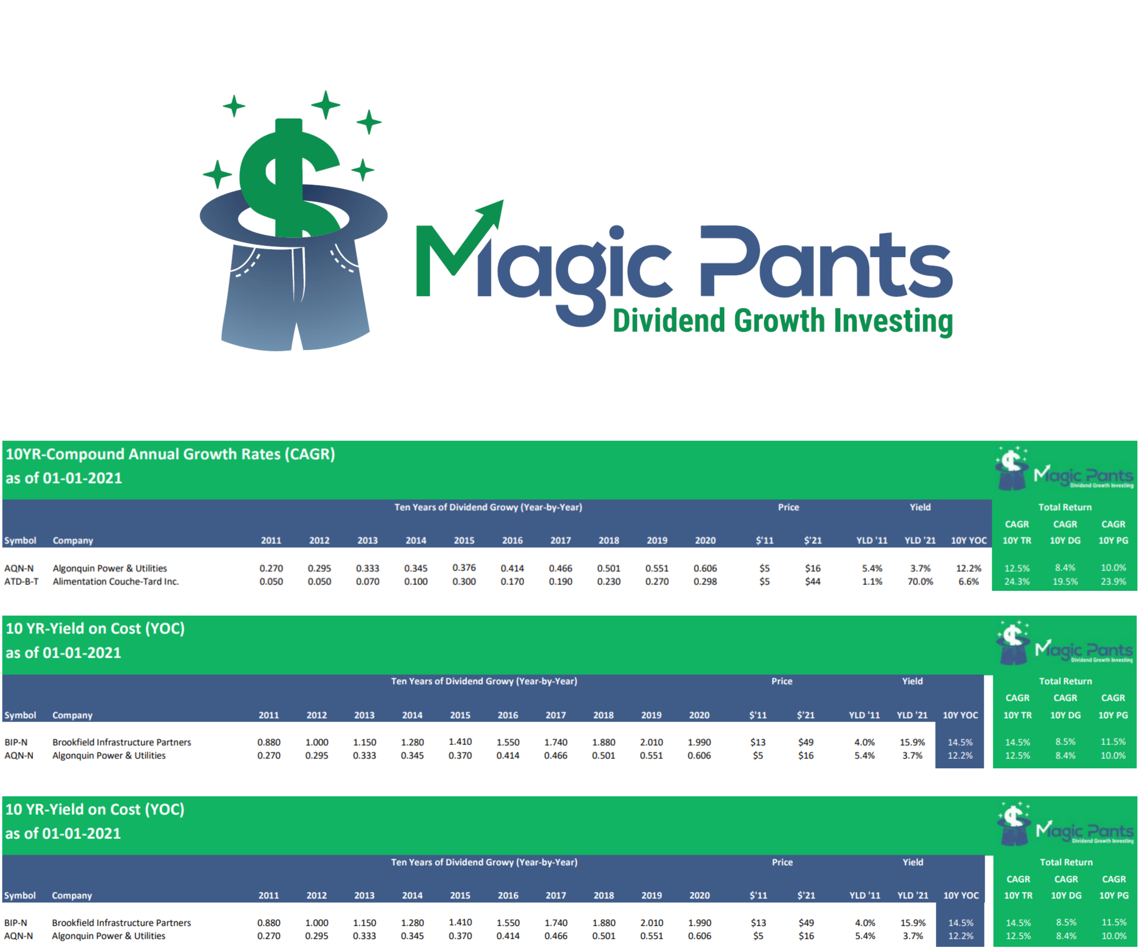 Graphic Design by Mclickster Designs for this project | Design #27860870