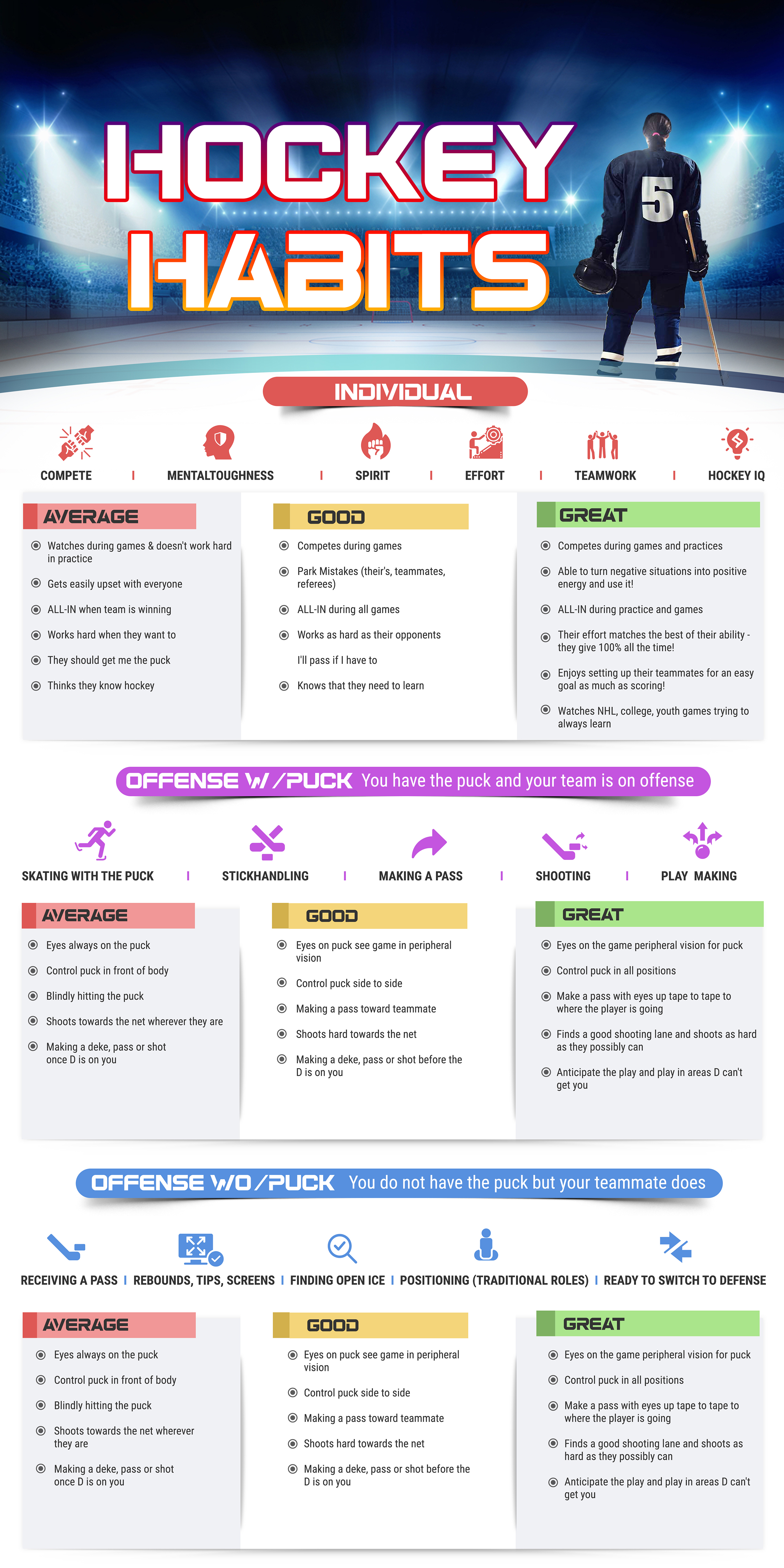 Poster Design by SAI DESIGNS for this project | Design #27867611