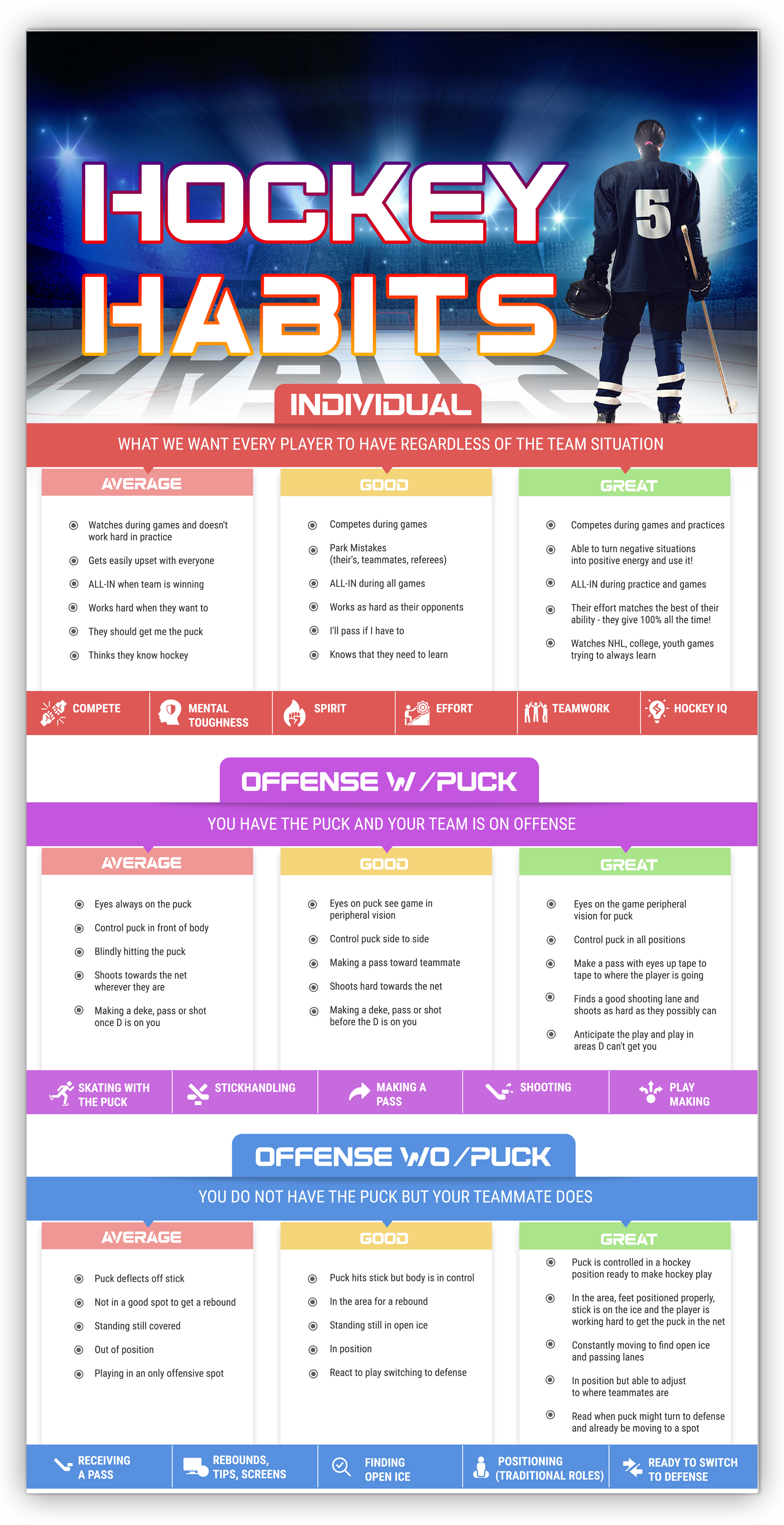 Poster Design by SAI DESIGNS for this project | Design #27872044