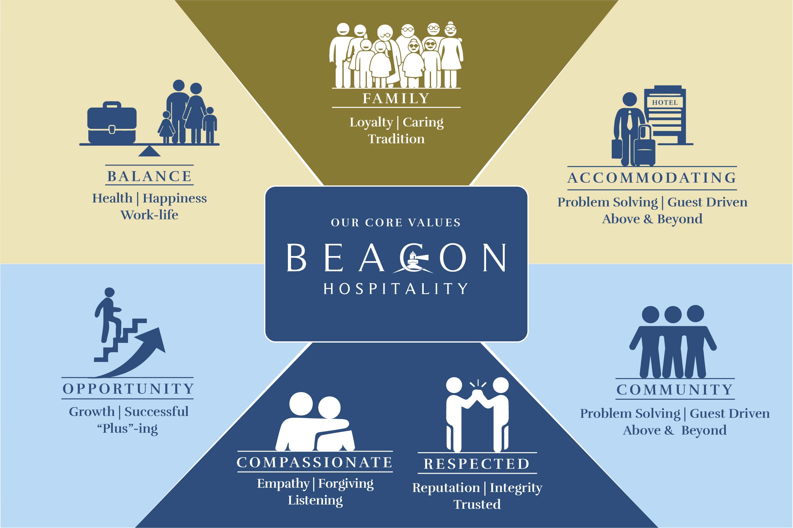 Diseño Gráfico por yugcreativeart para este proyecto | Diseño #27873890