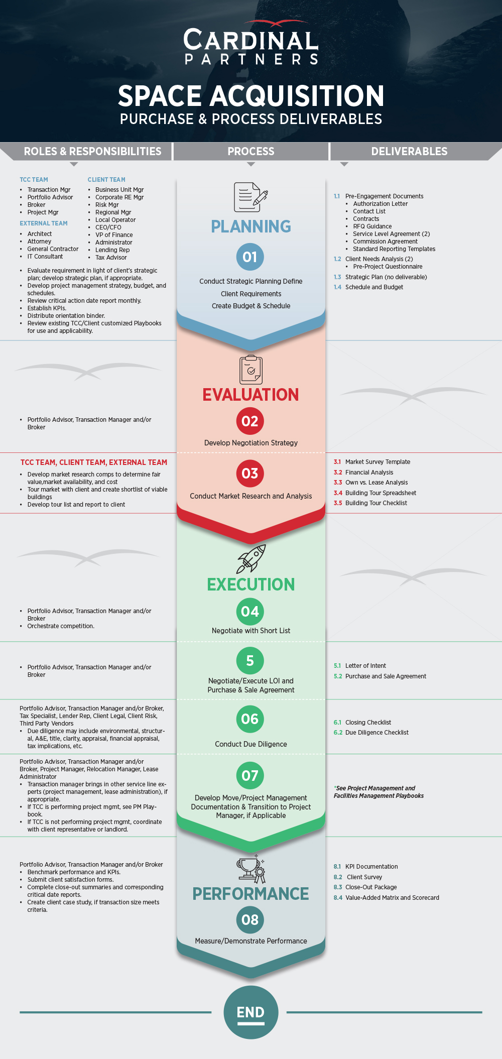 PowerPoint Design by Gmmieh for this project | Design: #27913668