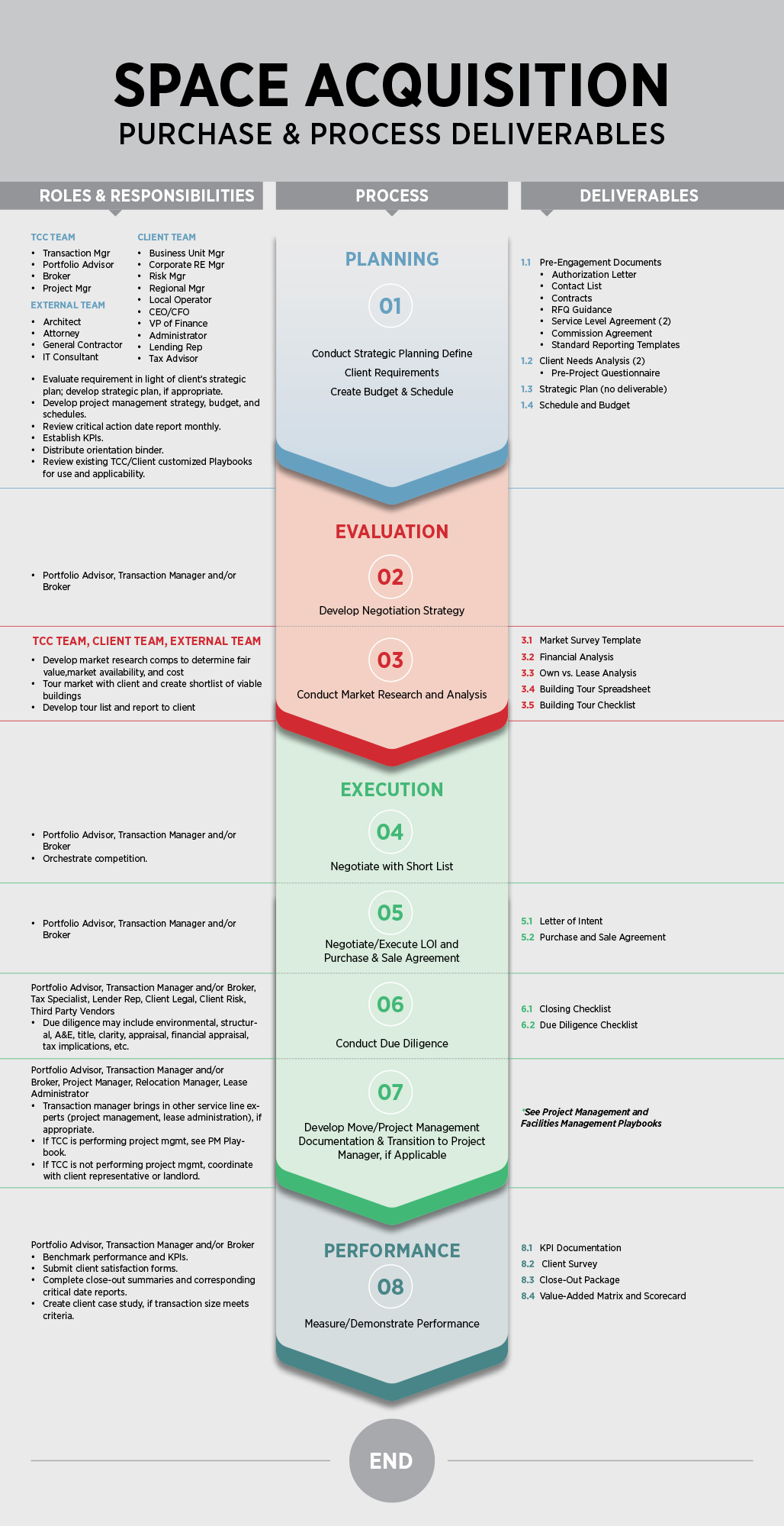 Diseño de PowerPoint por Gmmieh para este proyecto | Diseño #27943431