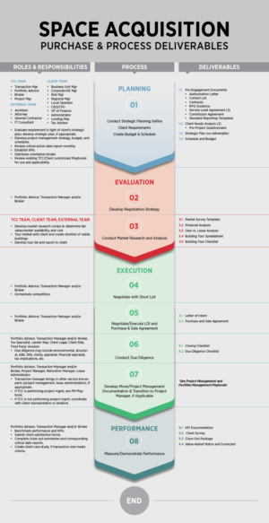 PowerPoint Design by Gmmieh for this project | Design: #27943431