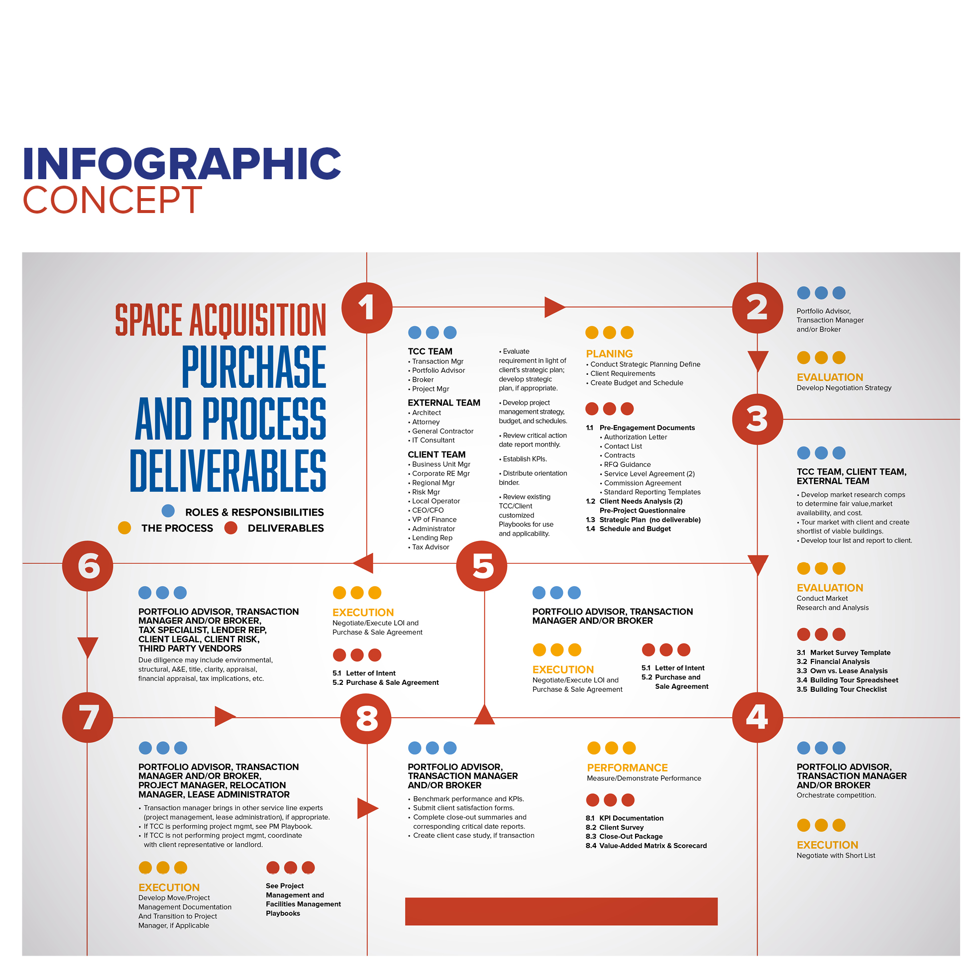 PowerPoint Design by opikmac for this project | Design #27907708