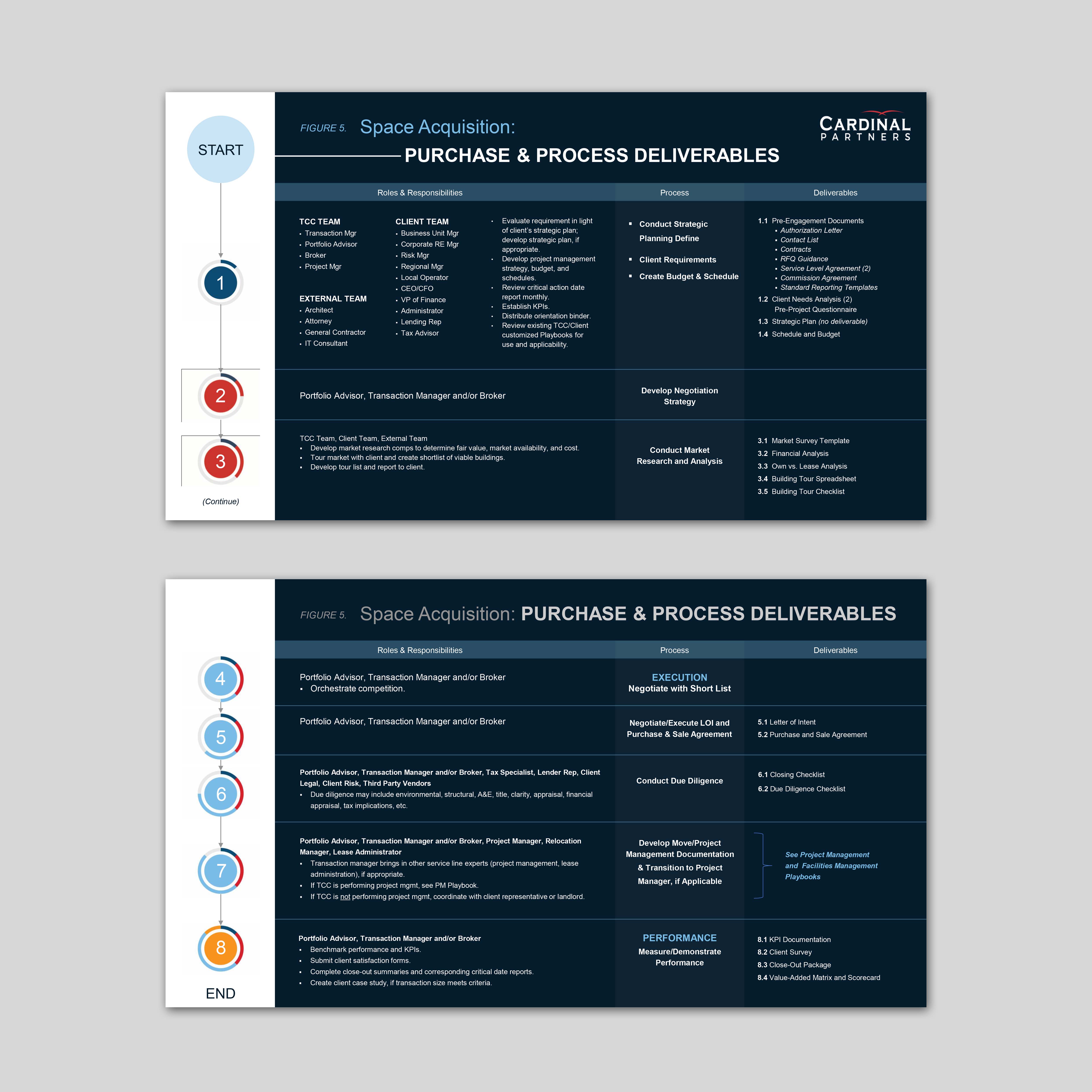 Diseño de PowerPoint por san.ty para este proyecto | Diseño #27895712