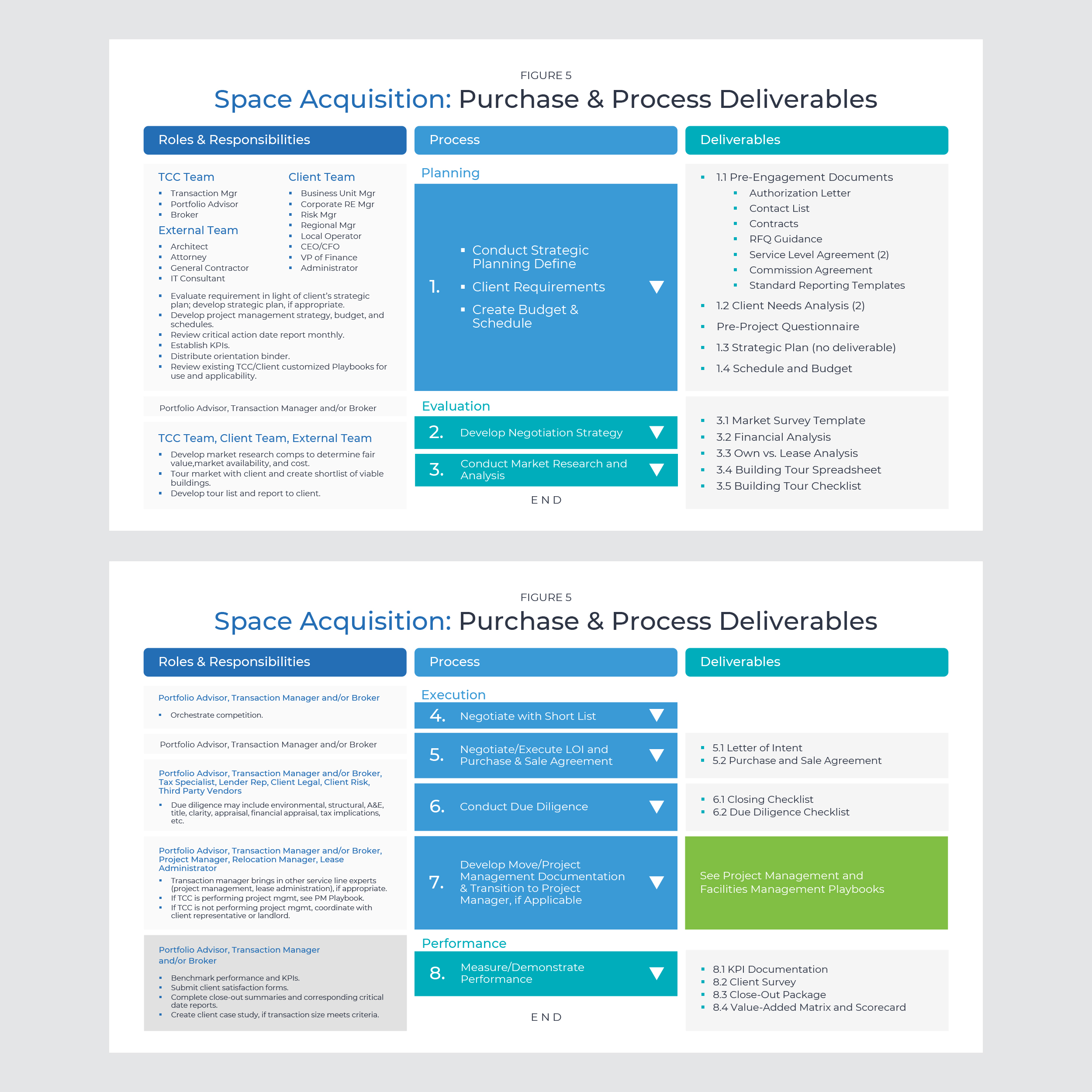 PowerPoint Design by n2presents for this project | Design #27920417
