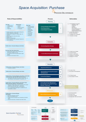 Diseño de PowerPoint por Pet_Ruck para este proyecto | Diseño #27935218