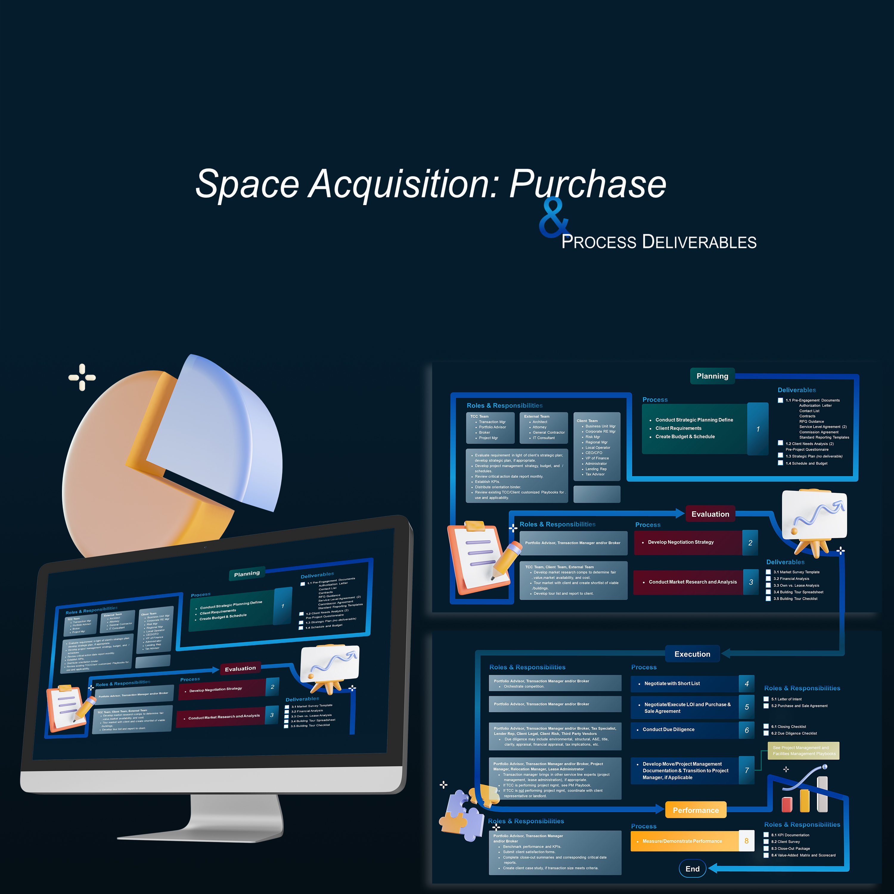 PowerPoint Design by Awang_ for this project | Design #27938177