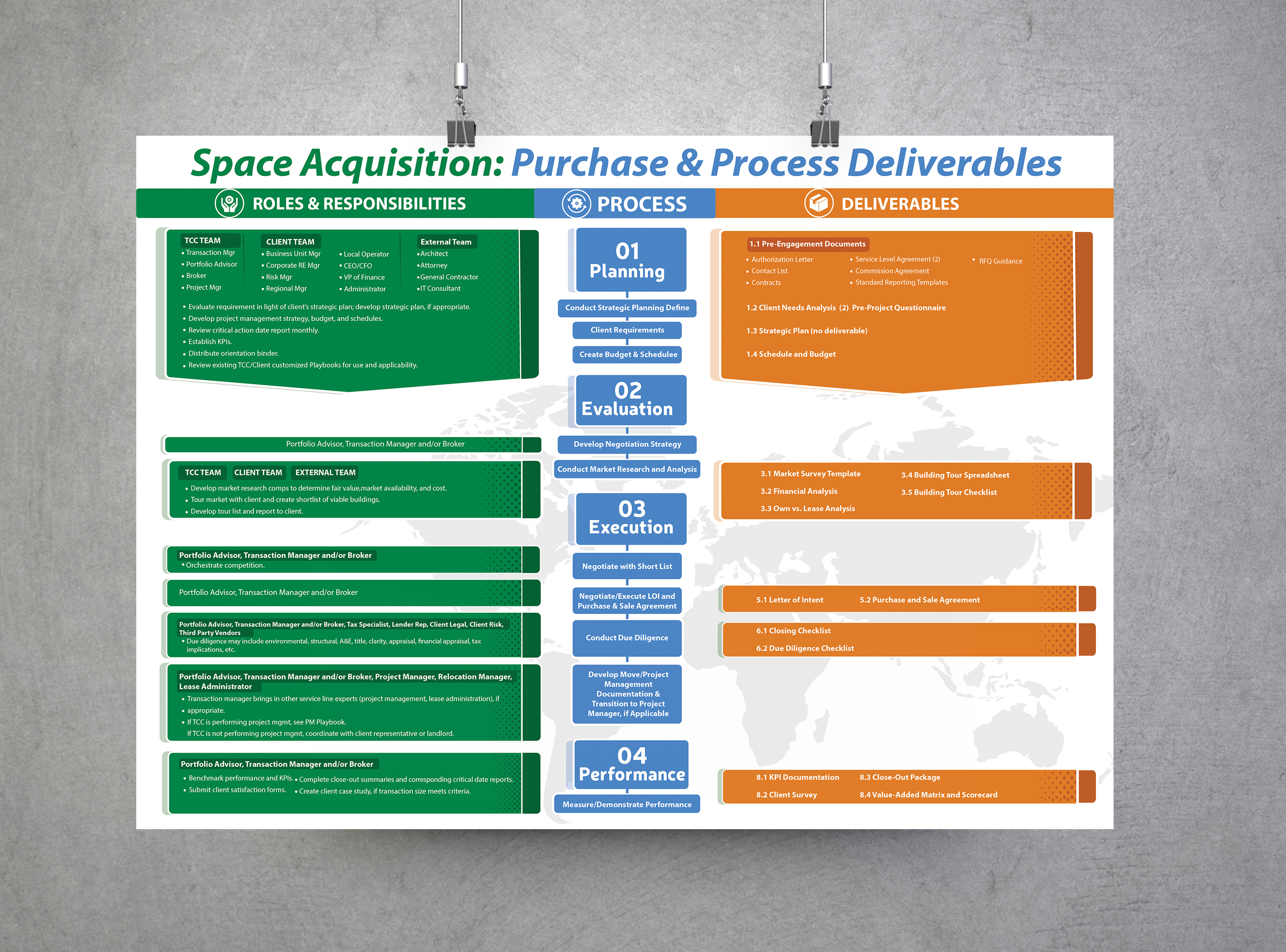 PowerPoint Design by SAI DESIGNS for this project | Design #27897271