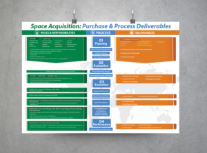 PowerPoint Design by SAI DESIGNS for this project | Design: #27897271