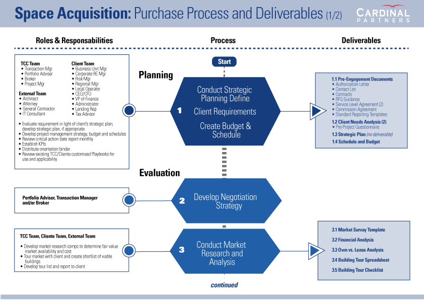 PowerPoint Design by aloysioxavier for this project | Design #27911006