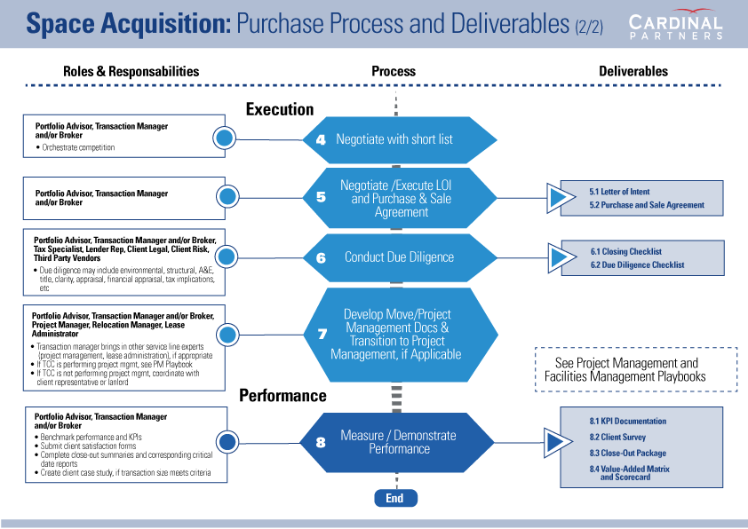 PowerPoint Design by aloysioxavier for this project | Design #27911007