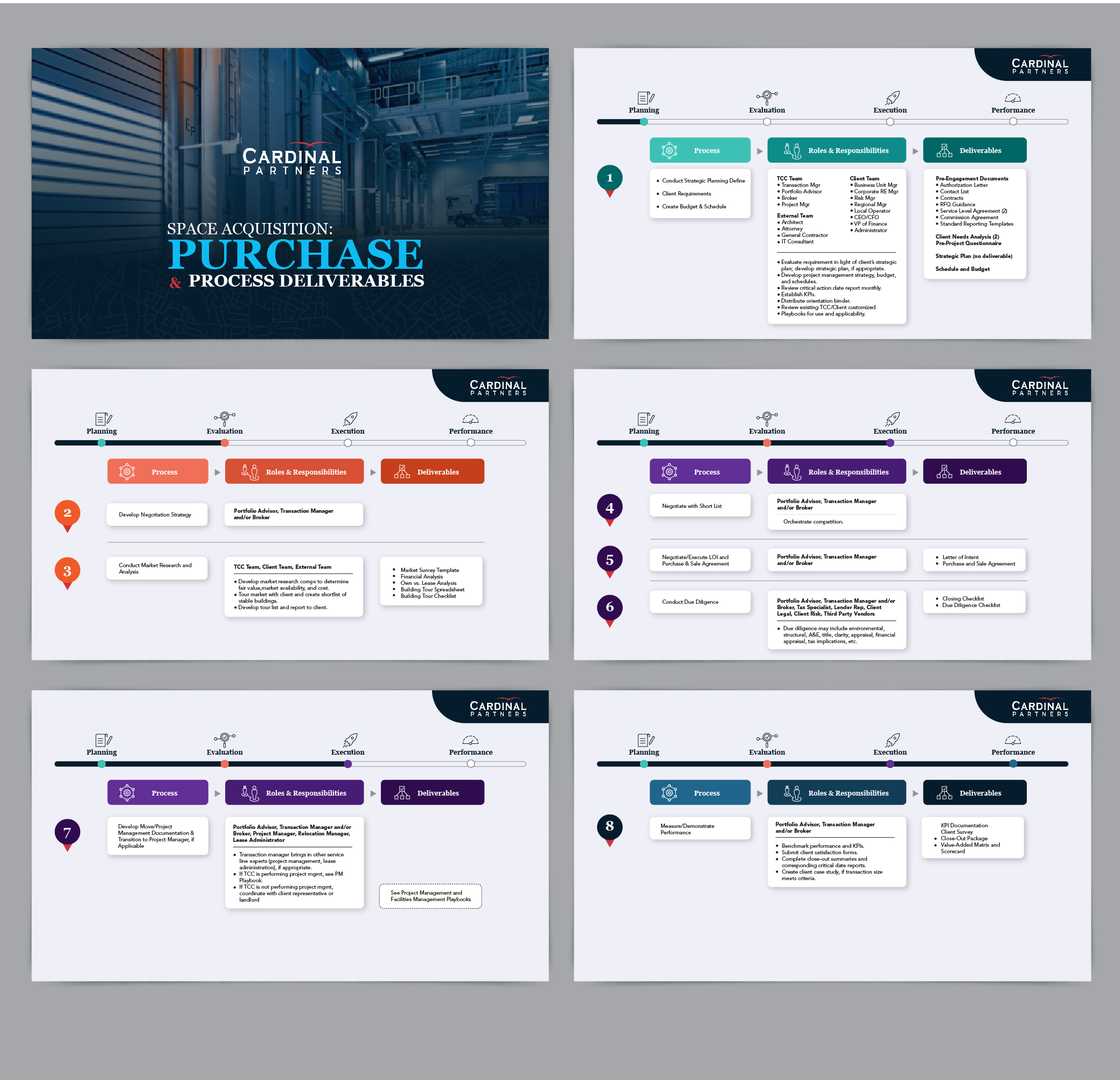 Design de PowerPoint par Pixper pour ce projet | Design #27918241