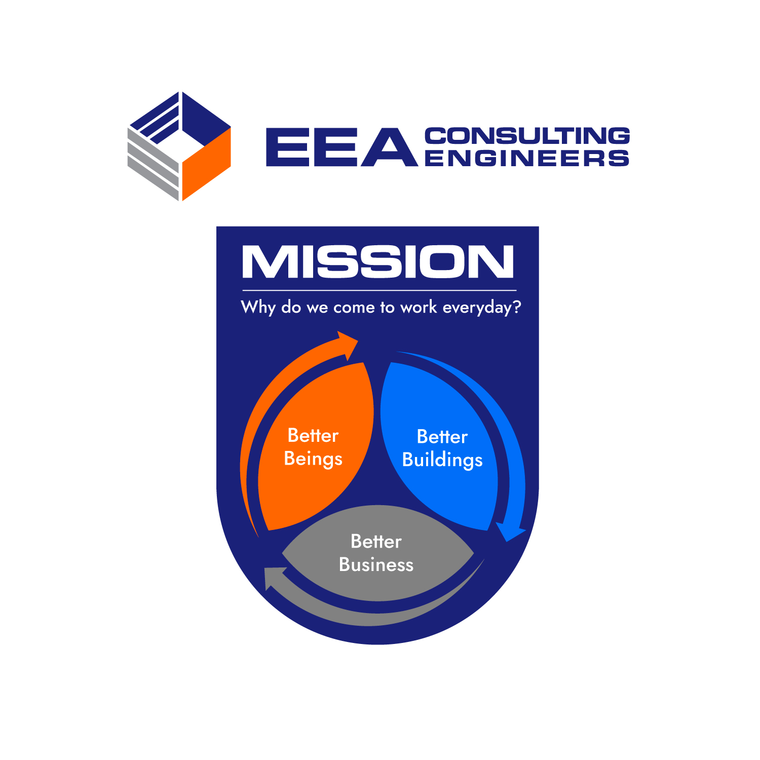 Diseño de Logo por enriquecoello_24 para EEA Consulting Engineers, Inc. | Diseño #27893518