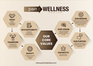 Graphic Design by SAI DESIGNS for this project | Design: #27928178