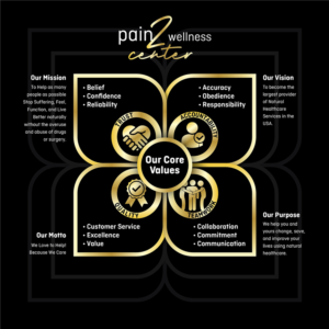 Graphic Design by atularts for this project | Design: #27926538