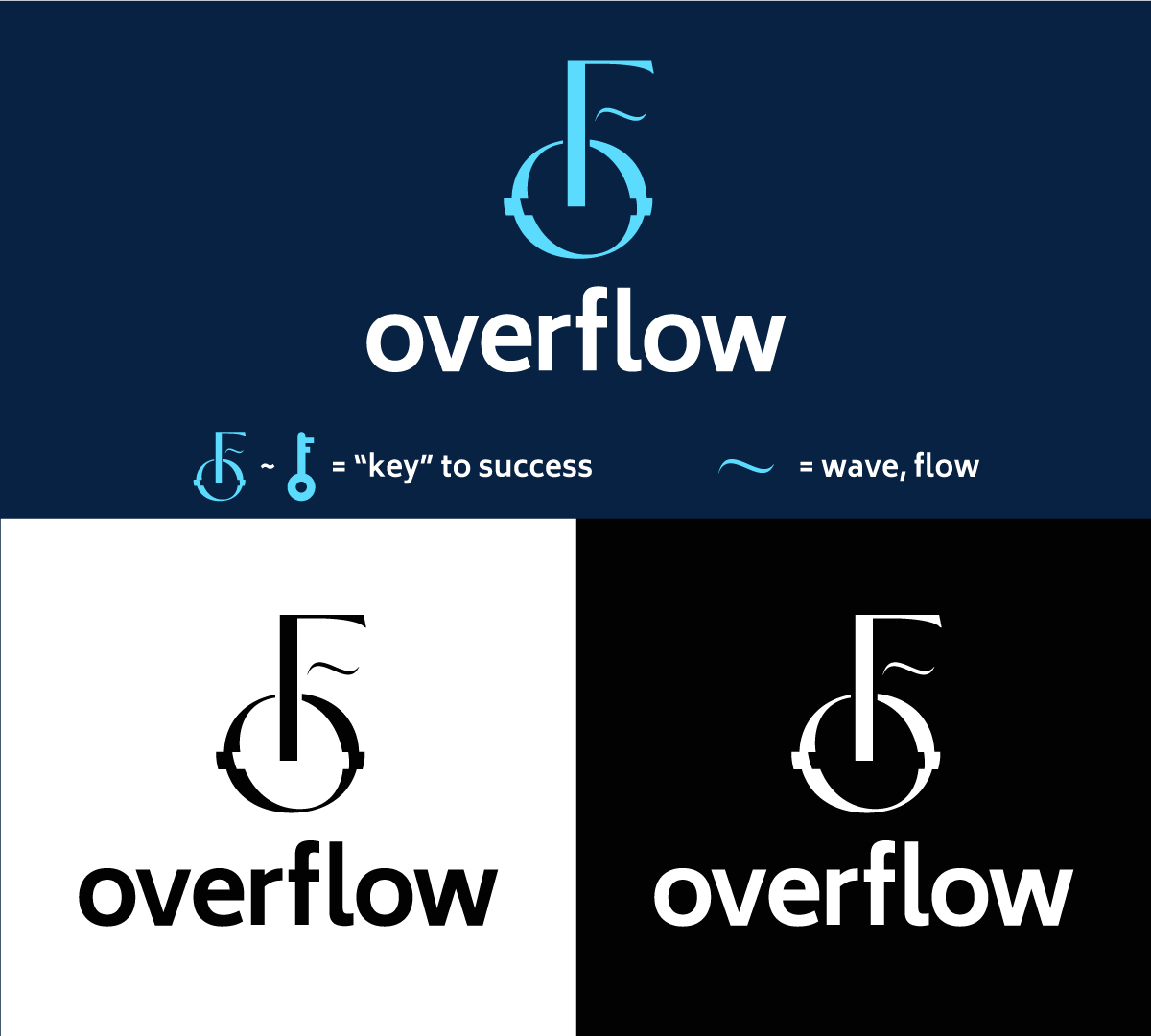 Logo Design by Minminannyong for this project | Design #27950675