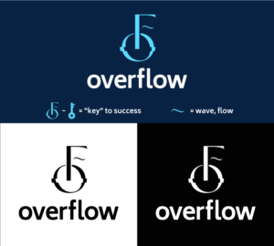 Logo Design by Minminannyong
