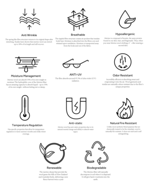 Icon Design by maya_mons for this project | Design #28059013