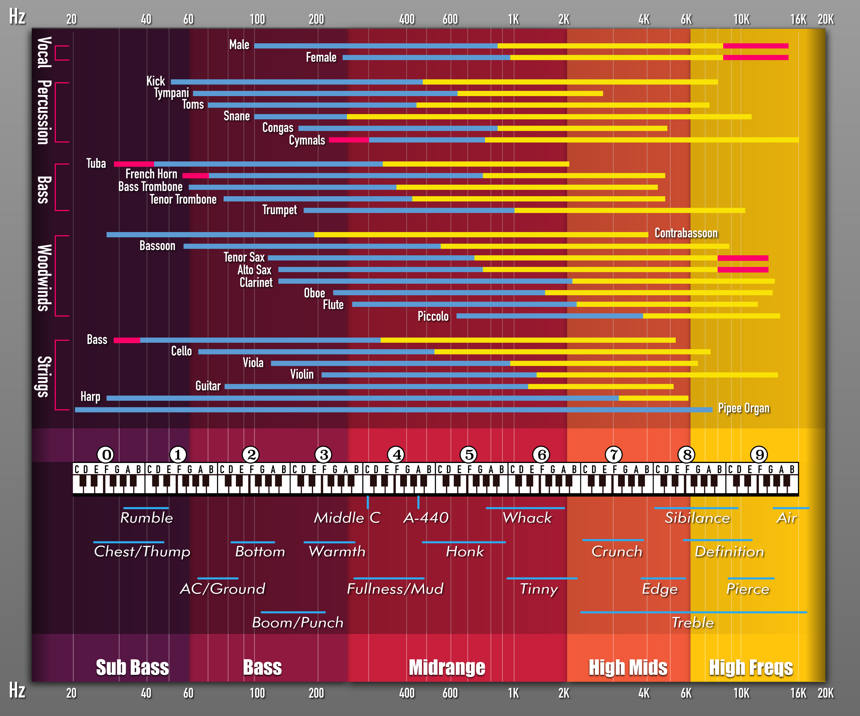 Design Infographie par Manhkokoro pour ce projet | Design #27957251