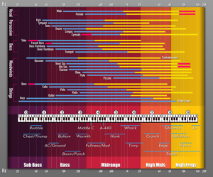 Infografik-Design von Manhkokoro für dieses Projekt | Design: #27957251