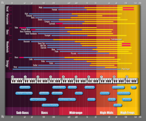 Infografik-Design von Manhkokoro für dieses Projekt | Design: #27986246