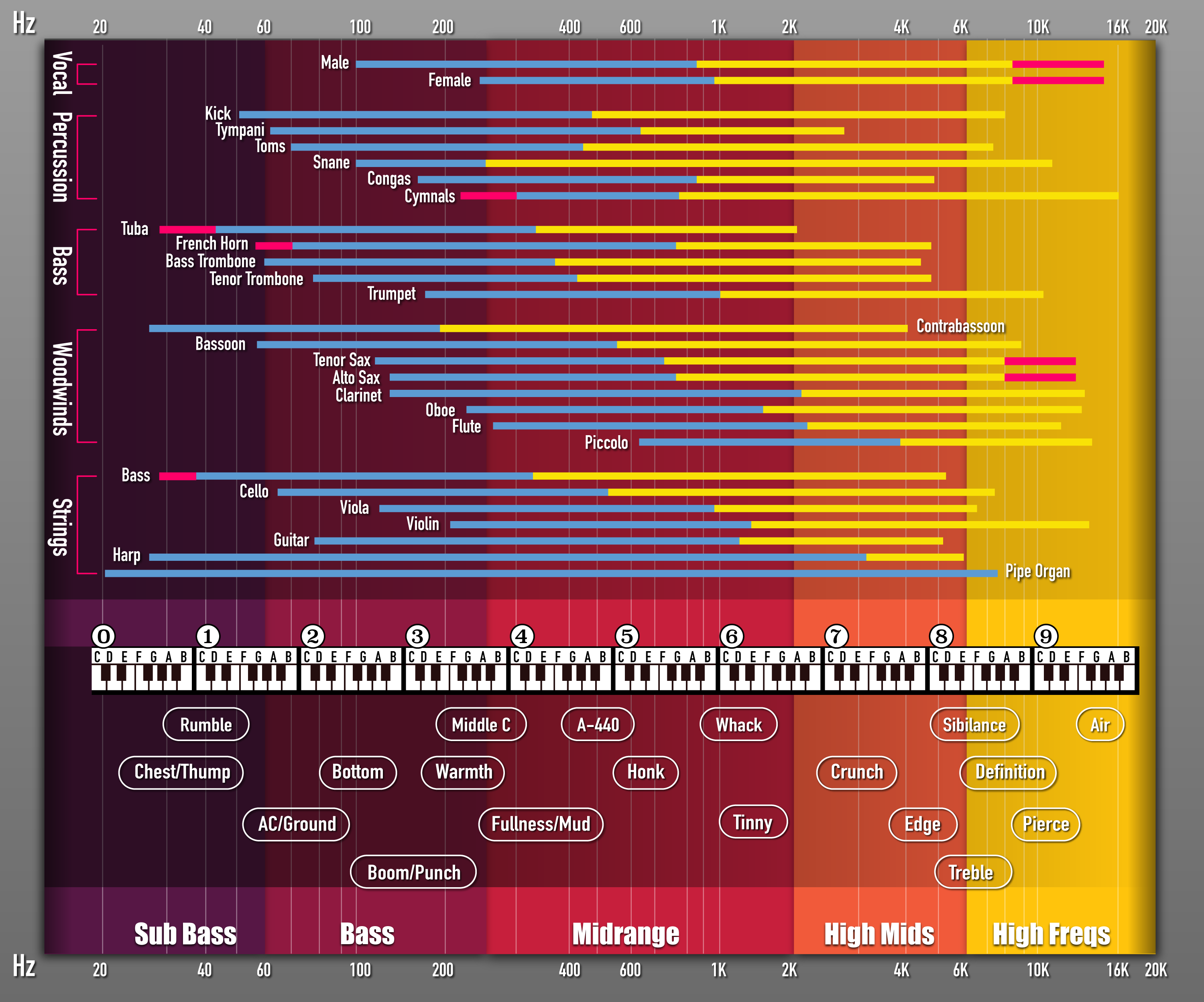 Diseño Infográfico por Manhkokoro para este proyecto | Diseño #28006972