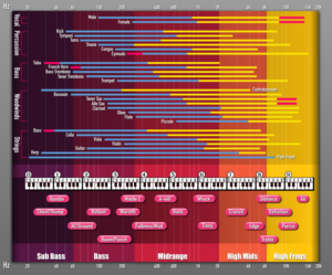 Infografik-Design von Manhkokoro für dieses Projekt | Design: #28006974