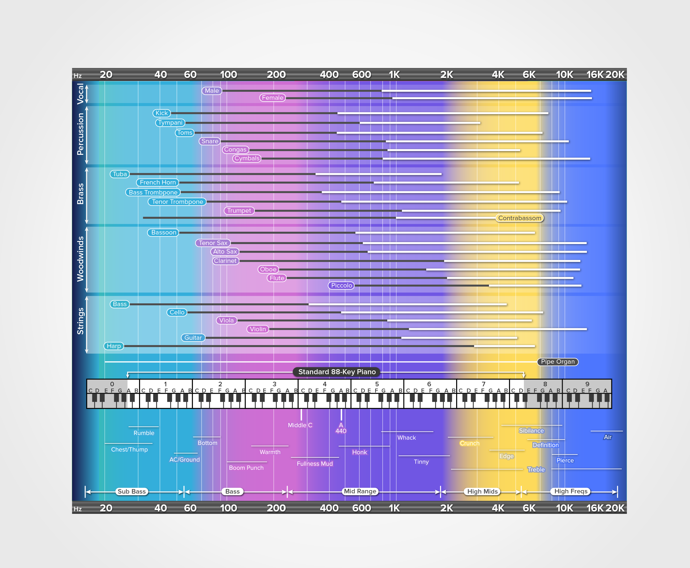Design Infographie par Rickyy pour ce projet | Design #27955160