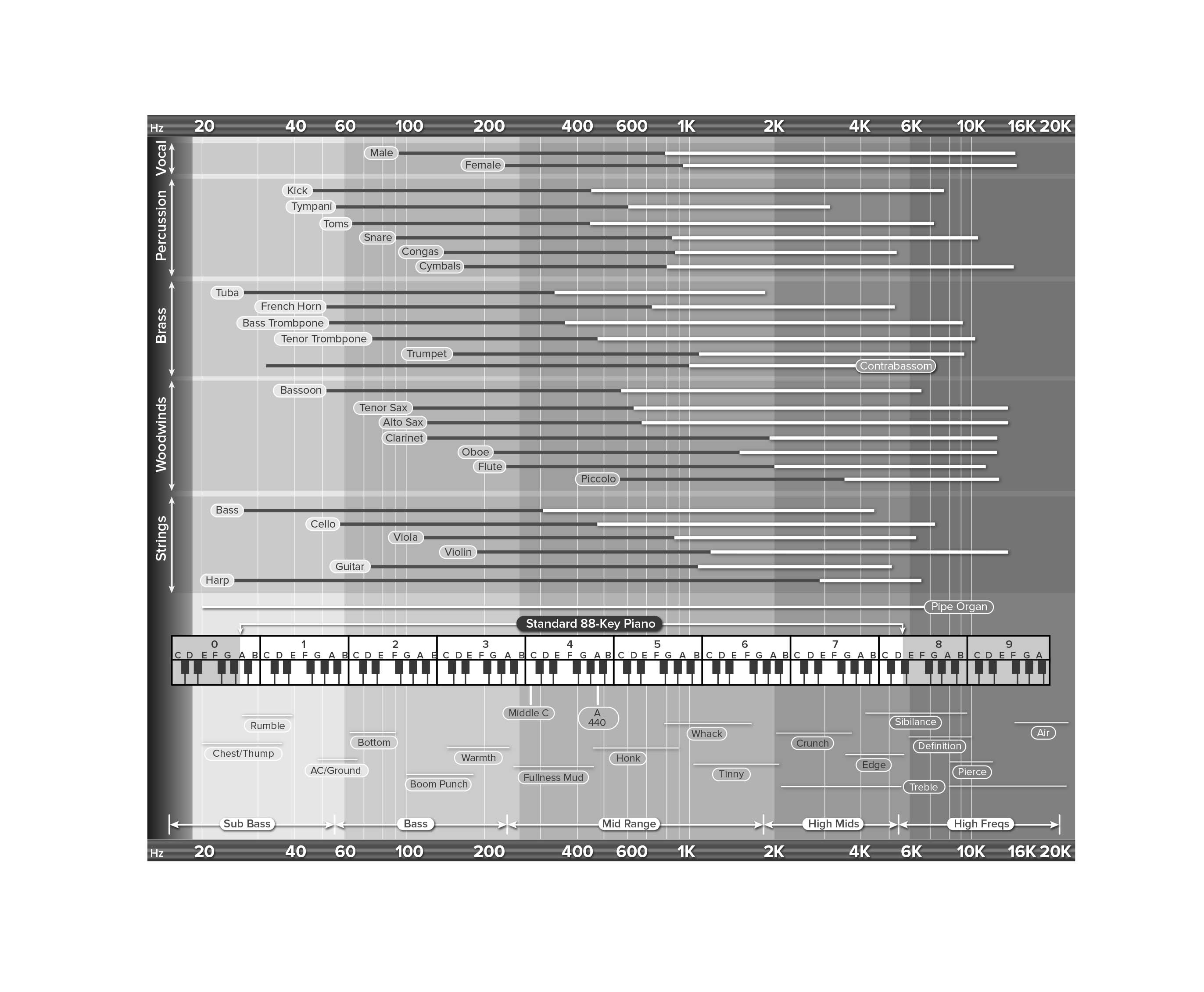 Infografik-Design von Rickyy für dieses Projekt | Design #27955207
