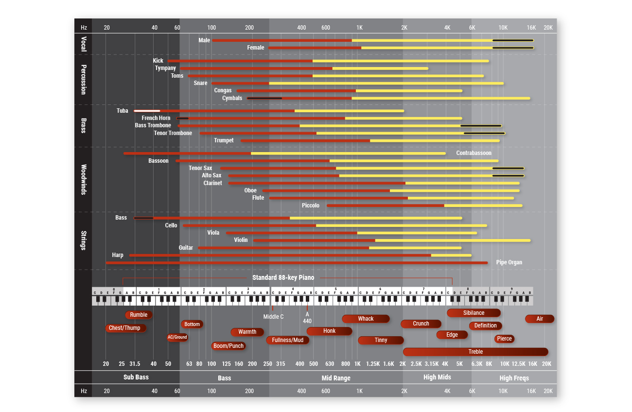 Infographic Design by Pixper for this project | Design #27956590