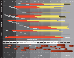 Diseño Infográfico por Ba 3 para este proyecto | Diseño #27956712
