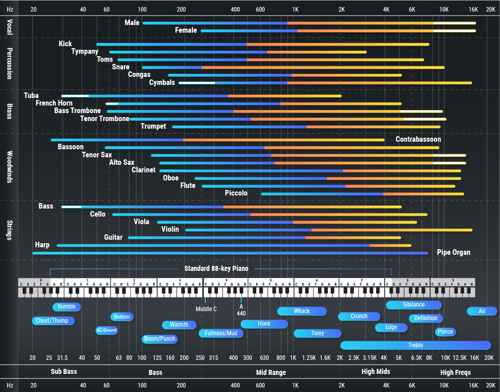 Infografik-Design von Pixper für dieses Projekt | Design #27956899