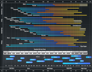 Infografik-Design von Pixper für dieses Projekt | Design: #27956899