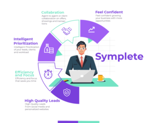 Graphic Design Wanted For SaaS Website | Diseño Gráfico por FoxD solutions