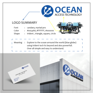 Logo Design by inoedesign