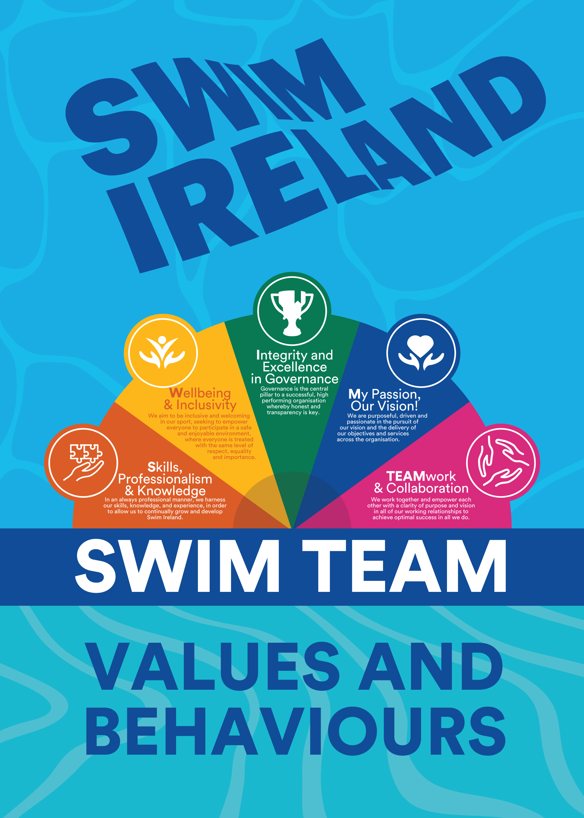 Graphic Design by Sergio Coelho for this project | Design #28005624