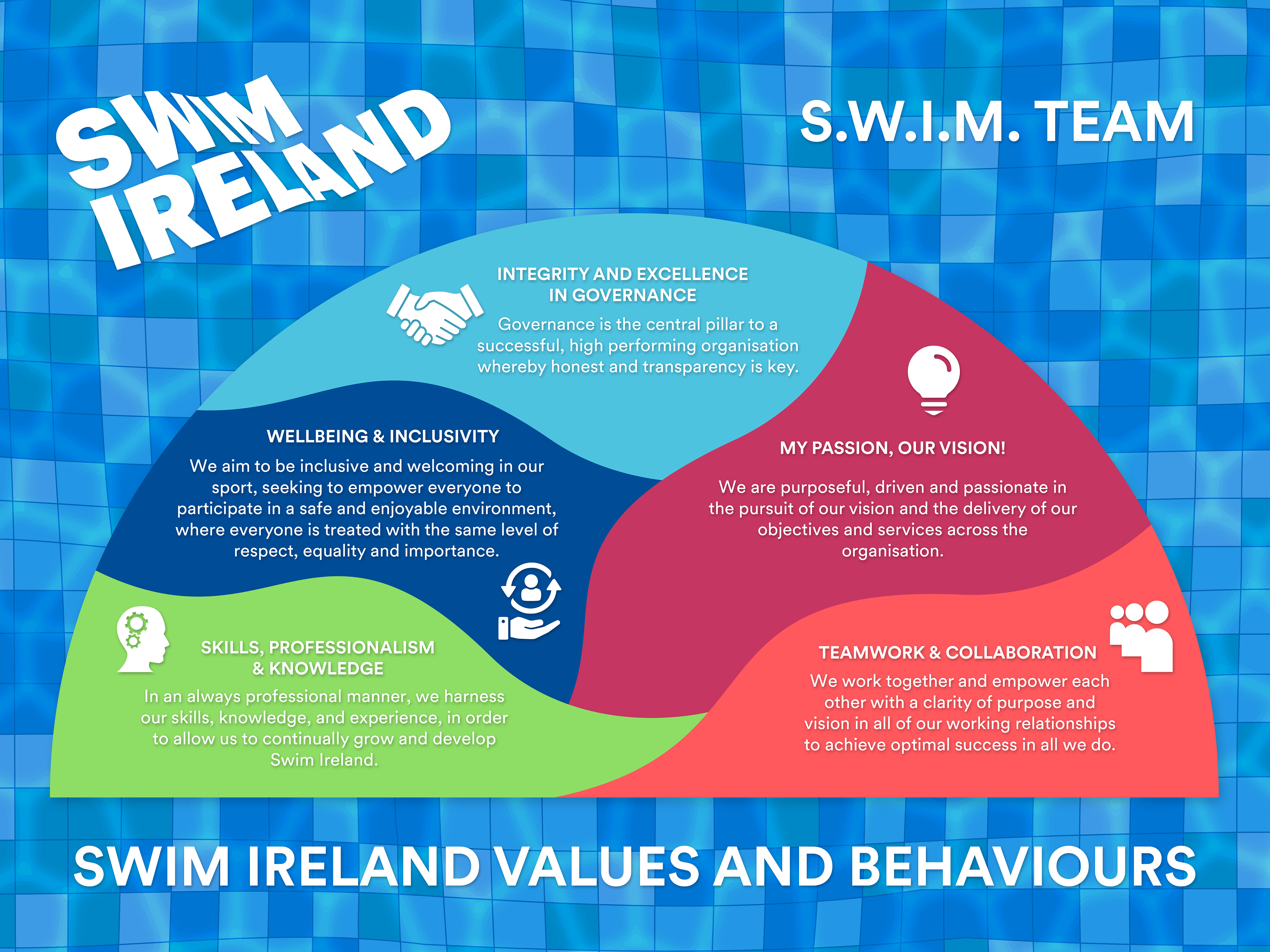 Graphic Design by Hristo Itchov for this project | Design #27985430