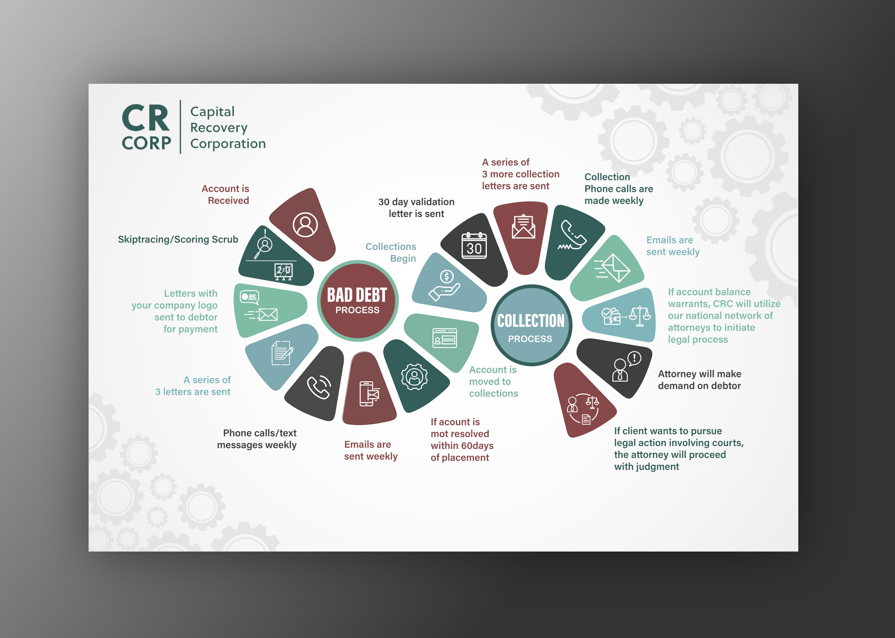 Graphic Design by Manhkokoro for CAPITAL RECOVERY CORPORATION | Design #28013138