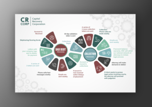 Graphic Design by Manhkokoro for CAPITAL RECOVERY CORPORATION | Design: #28013138