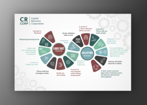 Graphic Design by Manhkokoro for CAPITAL RECOVERY CORPORATION | Design: #28014867