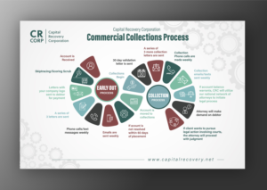 Graphic Design by Manhkokoro for CAPITAL RECOVERY CORPORATION | Design: #28016200